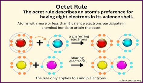 Does ccl4 follow the octet rule?