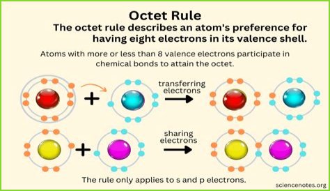 On the octet rule?