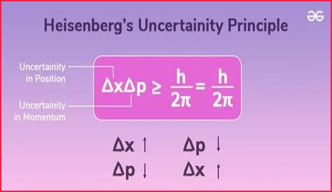 Where did heisenberg come from?