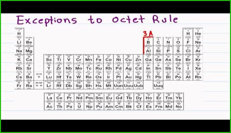Which compound is an exception to the octet rule?