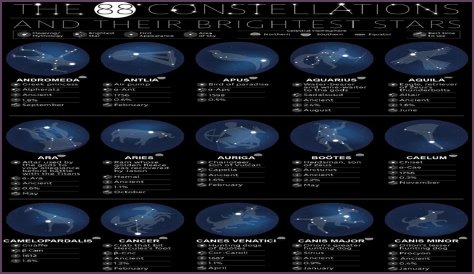 Which constellation is shaped like a w?